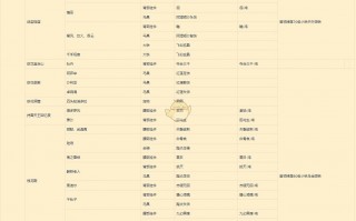  剑网3各副本装备掉落表,剑网3缘起中万花装备怎么获得？