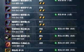  竞技场与战阶装备搭配,剑网三战阶装备和竞技场装备区别？